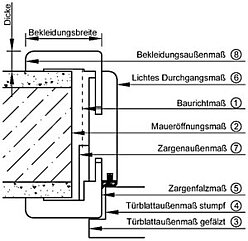 Skizze des Querschnitts einer Holzzarge