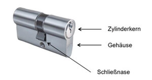 Aufbau eines Profilzylinderschloss