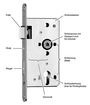 Profilzylinderschloss