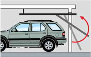 Skizze des Bewegungsablaufes eines Schwingtors