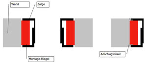 Sizze des Aufbaus einer wandbündigen Zarge
