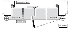 Skizze Zweiflügelige Innentür