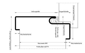 Beschriftete Skizze des Aufbaus einer Zarge