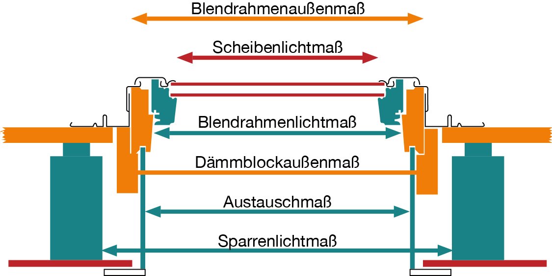 Diagramm der verschiedenen Maße bei Dachfenstern