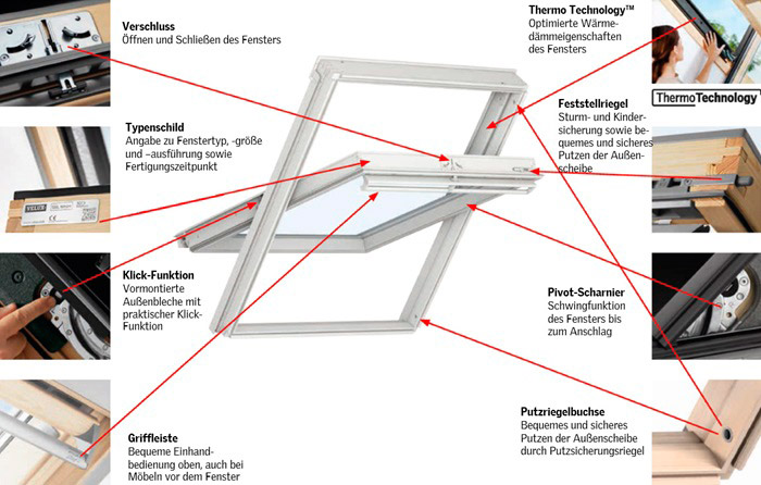 Fensterflügel und Fensterrahmen